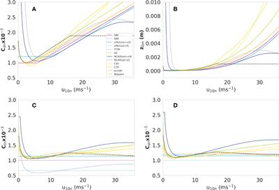 AirSeaFluxCode: Open-source software for calculating turbulent air-sea fluxes from meteorological parameters